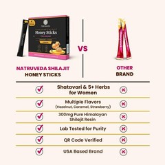Natruveda Shilajit Honey Sticks for Women, 12 Sticks – Hazelnut | 300 mg Himalay