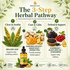 1500mg Mullein Leaf Liquid Extract – Pure 7-in-1 Formula for Respiratory Health