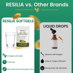 Resilia Softgels with Black Seed Oil – Premium Grade Oregano Oil Capsules for…