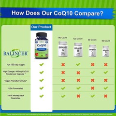 Coenzyme Q10 Capsules | 400mg High Dose Vegan Ubiquinone