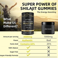 Shilajit GOLD Gummies, Organic, Extremely strong 3000 mg, Fulvic Acid ~US