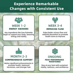 Prostate Health Supplements for Men – Support Complex Formula with Saw Palmetto