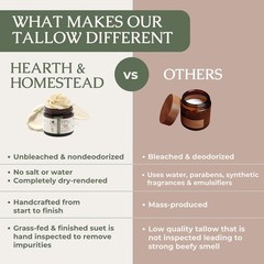 Hearth & Homestead Whipped Beef Tallow for Skin Lotion & Hand Moisturizer 1.3oz
