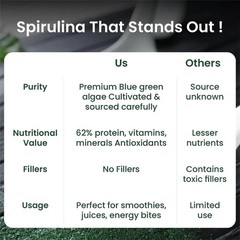 Organic Spirulina Powder (100g) | Rich in Protein, Vitamins & Minerals M154