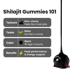 Better Alt Gold+ Shilajit Gummies | with Ashwagandha, Safed Musli,Shilajit Re…