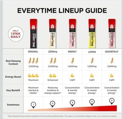 Everytime JUNG KWAN JANG Sealed Korean Red Ginseng Extract 100ml Energy 10 Pack