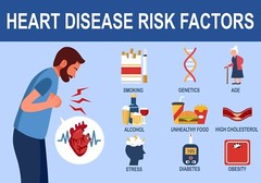 HEART CARE – THE BEST NATURAL HEART FORMULA – 60 GUMMIES – MADE IN USA