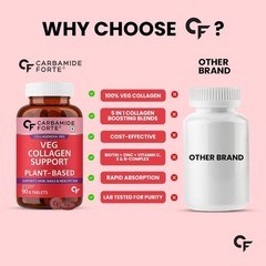 Carbamide Forte Veg Collagen Supplements for Bones Plant Based Tablets Skin Nail