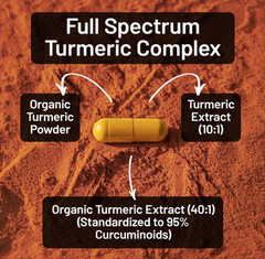 Turmeric Curcumin with Black Pepper BioPerine Antioxidant 3200mg 90 Capsules
