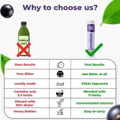 Muditam Ayurveda Jamun Fizz | Free Shipping | 60 Effervescent Tablet FS