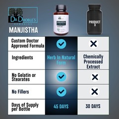 Manjistha Tablets • Organic Manjistha Powder • Capsules Alternative •90 Ct