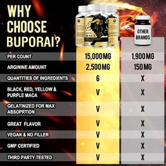 Maca Capsules – Energy & Endurance, Men’s Muscle Health, Testosterone Booster