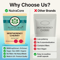 Montmorency Tart Cherry Capsule-5000mg-(2%Anthocyanins)-Muscle, Sport &Sleep Aid