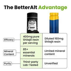 Better Alt Pure Himalayan Shilajit Gummies with 100% 60 Count (Pack of 1)