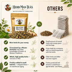 BELLY EASE- Digestive Tea for gas, bloating, weak digestion by Master Herbalist