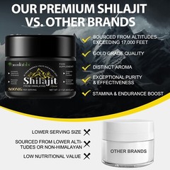 100% Pure Organic Himalayan Shilajit, Soft Resin, Extremely Potent, Fulvic Acid