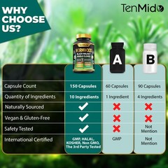 Tenmido Wormwood Capsules Supplement for Men and Women, 150 Count (Pack of 1)