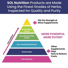Sol Nutrition Happy Day Supplement: Combining The 60 Count (Pack of 1)