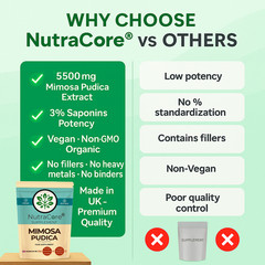 Mimosa Pudica Seed Caps 5500mg (3% Saponins)-Gut Health & Natural Detox-180Caps
