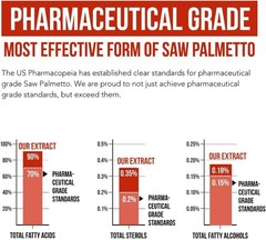 Pharmaceutical Grade Saw Palmetto & Pumpkin Seed Oil – 60 Softgels, DHT Blocker