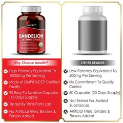 Dandelion Root Taraxacum Officinale 10000mg Capsule – 90 Pills Liver Supplement