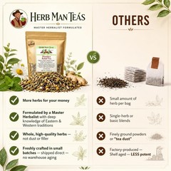 KIDNEY BLADDER DETOX TEA – reduces nighttime urination by master herbalist 2oz
