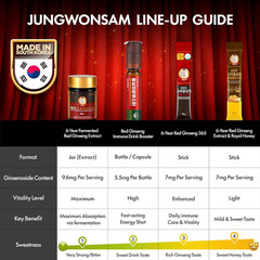 JUNGWONSAM 6-Year Korean Red Ginseng 365 | 30 Sticks | Vegan | 7Mg Ginsenosides