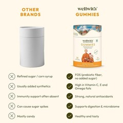 Sea Buckthorn (30 Gummies) Immune Booster, Healthy Growth, Antioxidants