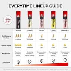 ENERGY BOOST (Jung Kwan Jang) , Genuine red Ginseng Extract 2,000mg 10 sticks