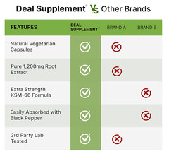 Organic Ashwagandha Capsules 1200mg Supplement w/ Black Pepper Root Powder