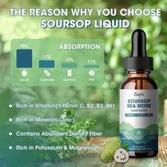 Unflavored Soursop Graviola Liquid Drop 2 Fl Oz