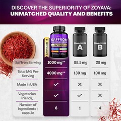 Saffron Ashwagandha – Stress & Anxiety Relief, Boost Stamina, Mood & Metabolism