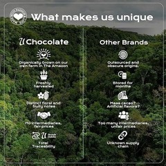 U Chocolate Organic Cacao Powder Natural Fresh From our Farm 1 bag 16 oz