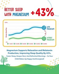 Kids Magnesium Gummies-Sleep Mood Muscle – Gomitas de Magnesio para Niños- Sueño