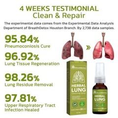 BreathDetox Lung Health – Lung Purify & Detox For Respiratory Support Sell 2024