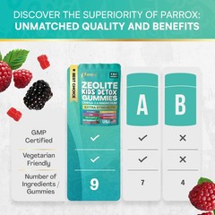 Parrox Zeolite Kids Gummies, 9in1 with Zeolite, Omega3, Magnesium, Elderberry…