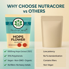 Hops Flower Extract Capsules 5500mg (10% Polyphenols) Immune Health, Vegan Caps