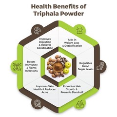CARMEL ORGANICS Triphala Fruits Powder Helps Relieve Constipation 100g m986