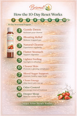 10 Day Total Body Reset Cleanse Detox Shot | Bloating Relief Digestive & Energy