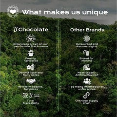 2 Pack Organic Cacao Powder 16oz x2 bags Raw 100% PURE, Natural, Fresh, 0 sugar