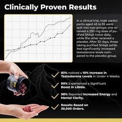 Pure Himalayan Shilajit Gummies for Men, Gummies 85+ Trace Minerals & Fulvic Aci