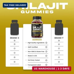 Shilajit Gummies For Men & Women (High Potency Gold Grade with 85+ Trace Mineral