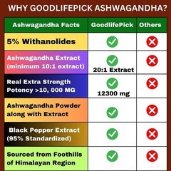 Best Ashwagandha 12300 mg with 5% Withanolides & Black Pepper-90ct Max Benefits