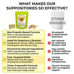 Organic Propolis Suppositories 3-Pack (42 Ct) – Natural Care for Men & Women