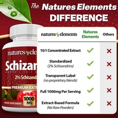 Schizandra Berry Extract – 10:1 Extract – 2% Schizandrins – 1 Month Supply
